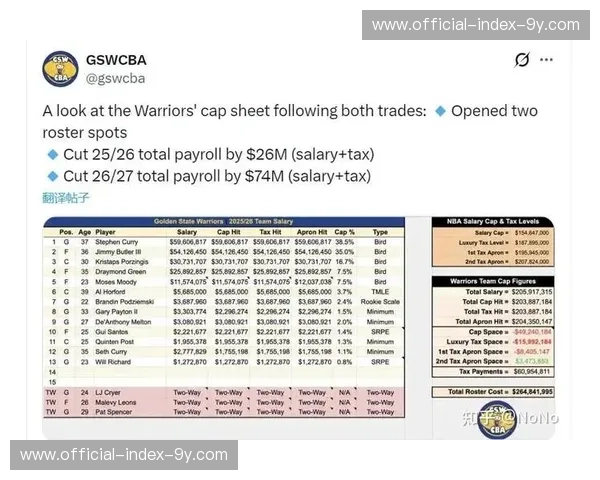 勇士将库明加交易至老鹰，换回波尔津吉斯